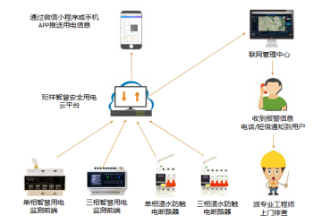 电保医院解决方案 电保医院解决方案